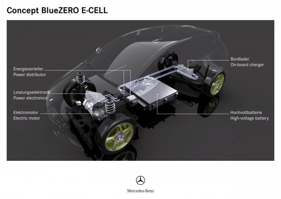  Mercedes-Benz BlueZERO Modular Concept 2009 года  (фото 32 из 61)